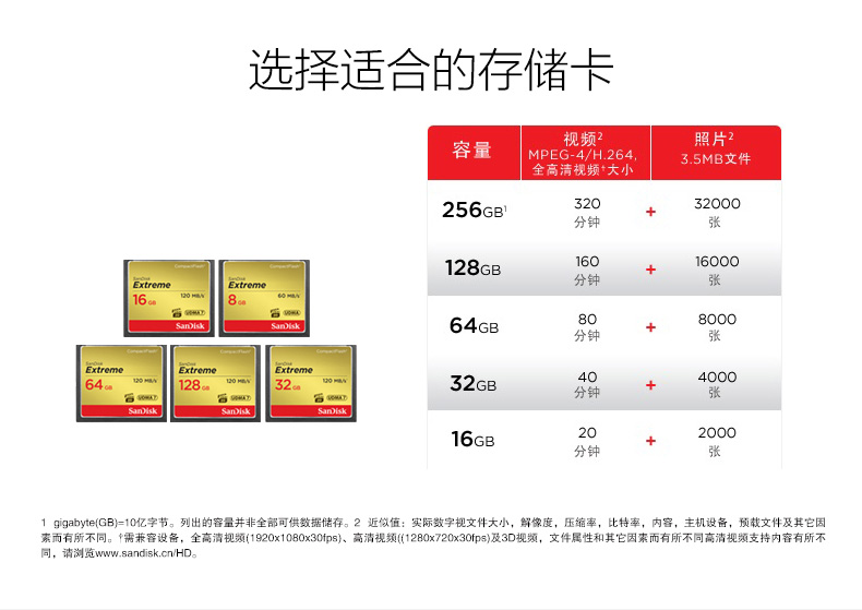 CF內存卡32G 64G 128G-4.jpg